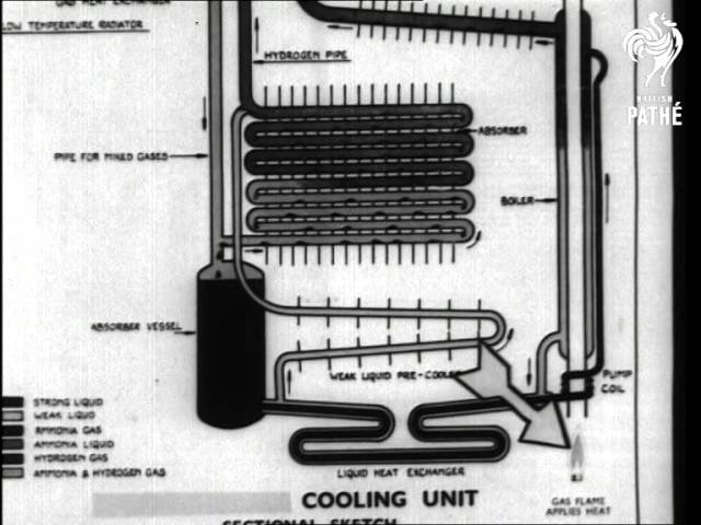 Come Funziona un Frigo a Gas Senza Corrente Elettrica