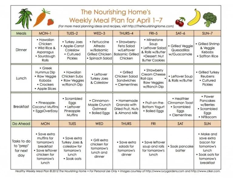 come pianificare un menu settimanale pranzo e cena per tutta la famiglia
