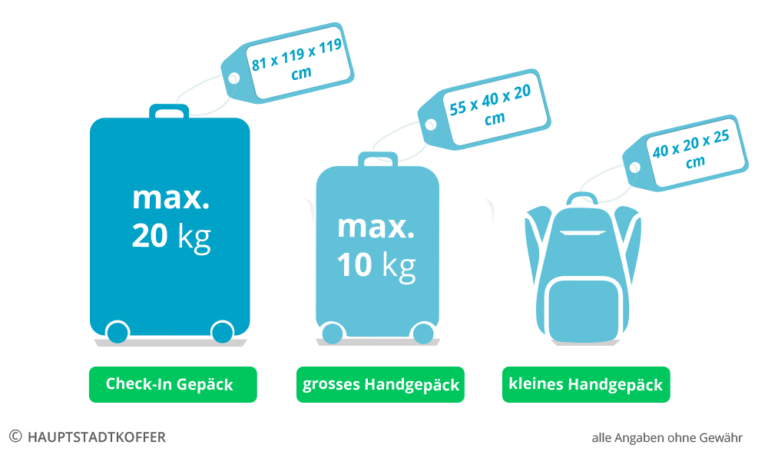 Cosa Non Si Può Portare in Aereo con Ryanair: Regole e Restrizioni