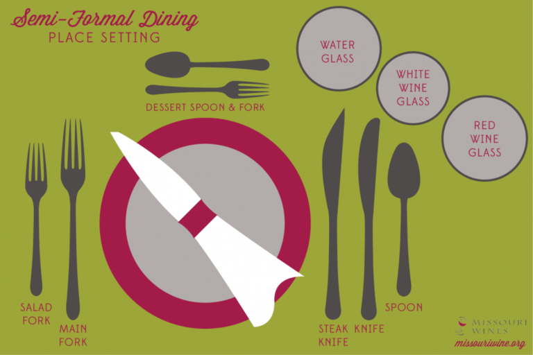 il coltello va posizionato a destra o a sinistra della forchetta