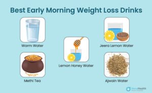 quali bevande sono efficaci da bere al mattino per dimagrire