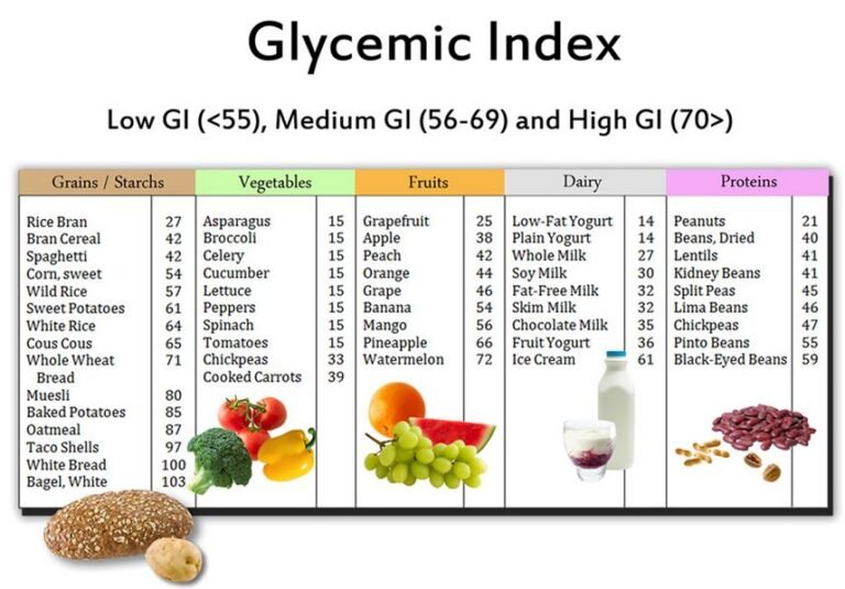 quali sono gli alimenti a basso indice glicemico per dimagrire