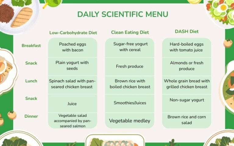 Quali Sono Gli Esempi Più Efficaci Di Dieta Settimanale Senza Pane E Pasta