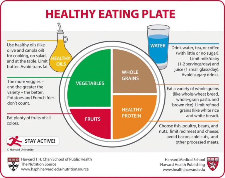 Quali Sono Le Tabelle Dei Valori Nutrizionali Degli Alimenti Più Affidabili