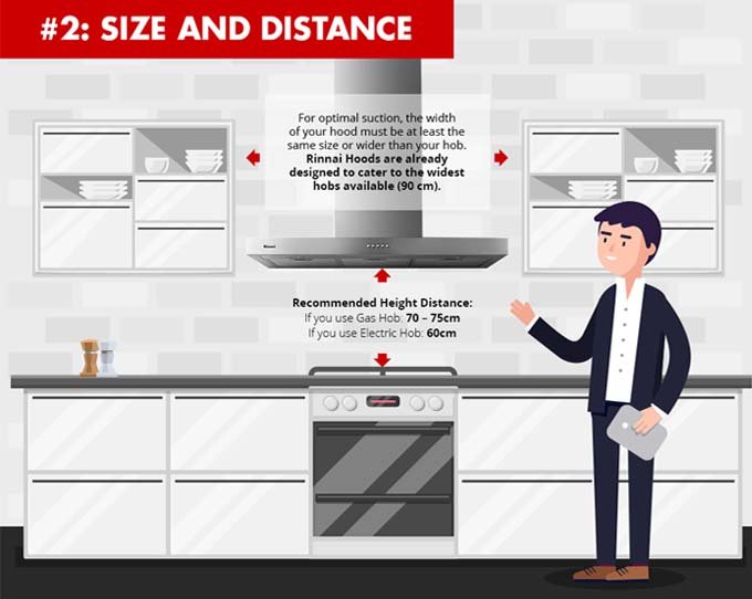Quali Vantaggi Offre Una Cappa Integrata Nel Piano Cottura