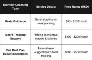 quanto costa un nutrizionista al mese per una dieta personalizzata